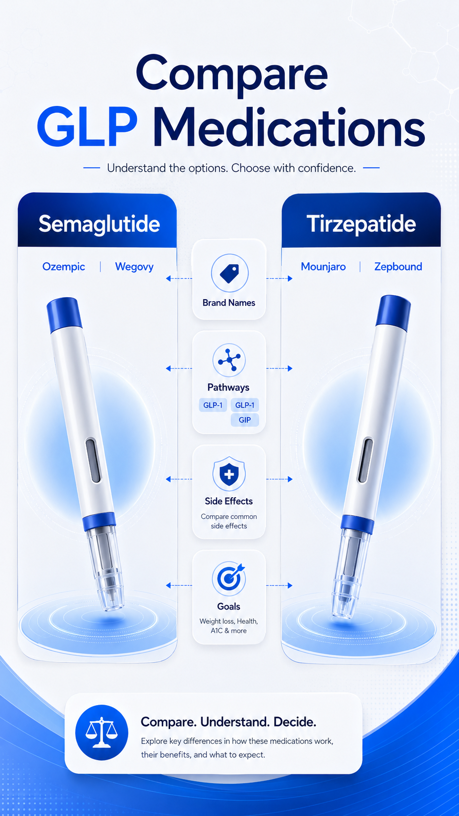compare glp medications semaglutide and tirzepatide