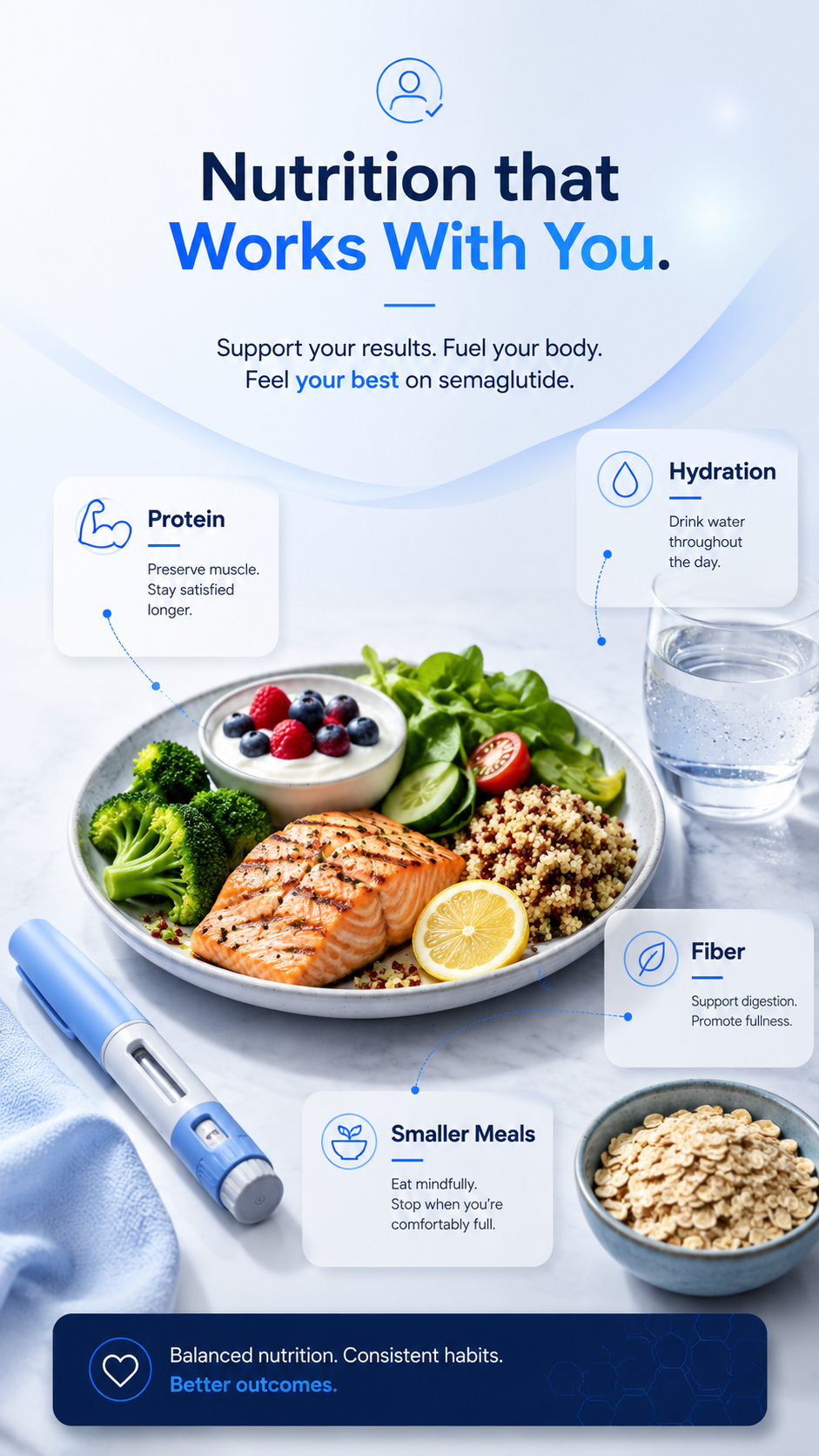 Semaglutide nutrition education image with protein, hydration, fiber, smaller meals, and RealGLP.Life navy and blue brand colors