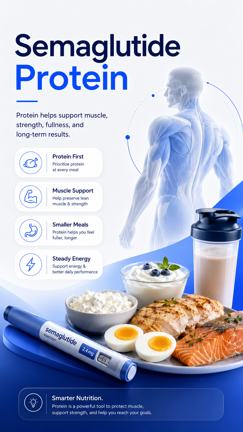 Semaglutide protein education image with protein foods, muscle support, smaller meals, and RealGLP.Life navy and blue brand colors