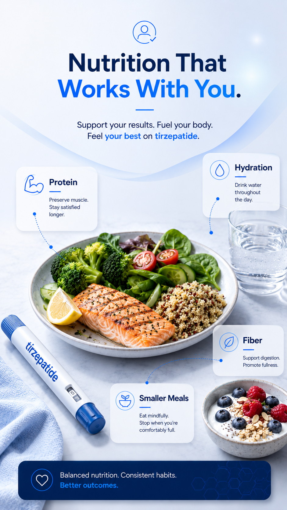 Tirzepatide nutrition education image showing protein, hydration, fiber, smaller meals, and RealGLP.Life navy and blue colors
