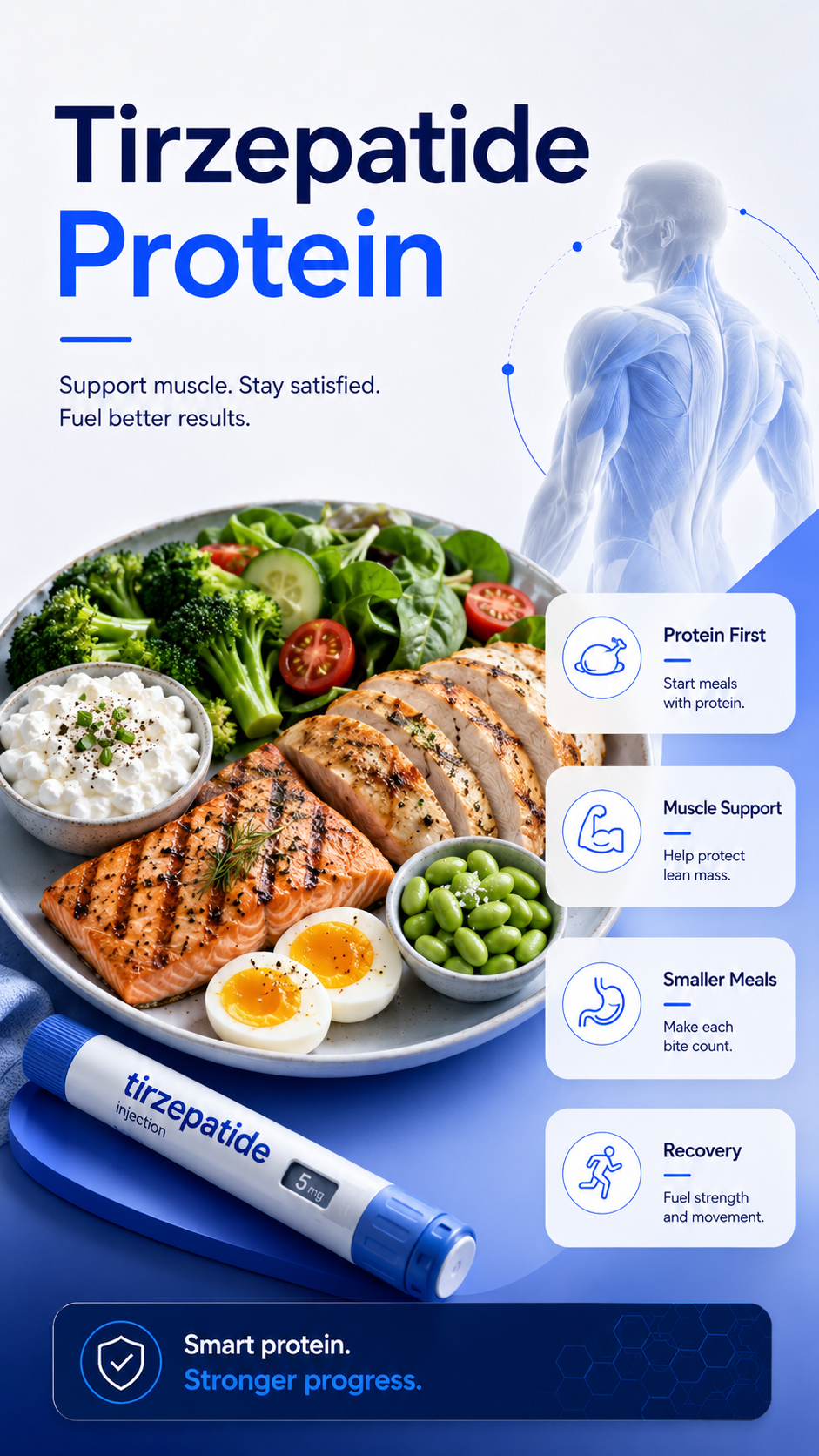 Tirzepatide protein education image showing protein foods, muscle support, smaller meals, and RealGLP.Life navy and blue colors