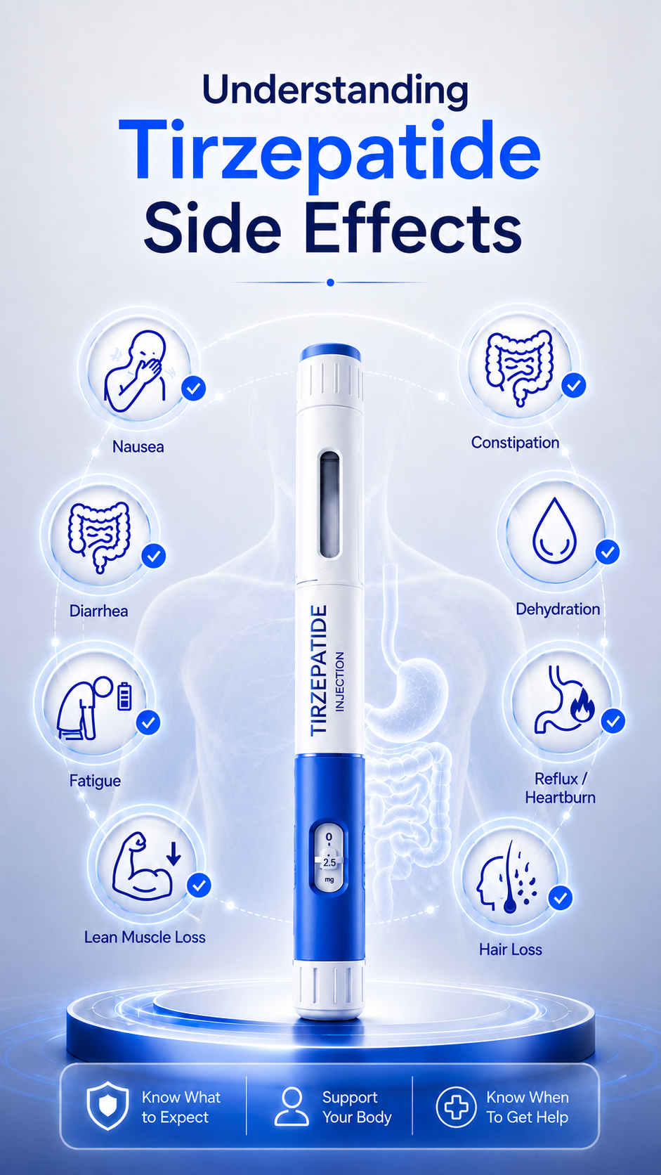 Tirzepatide side effects education image showing nausea, constipation, reflux, hydration, and provider-guided support in RealGLP.Life navy and blue colors