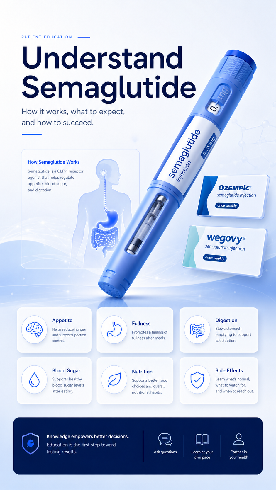 understanding semaglutide with glp pen ozempic wegovy banners