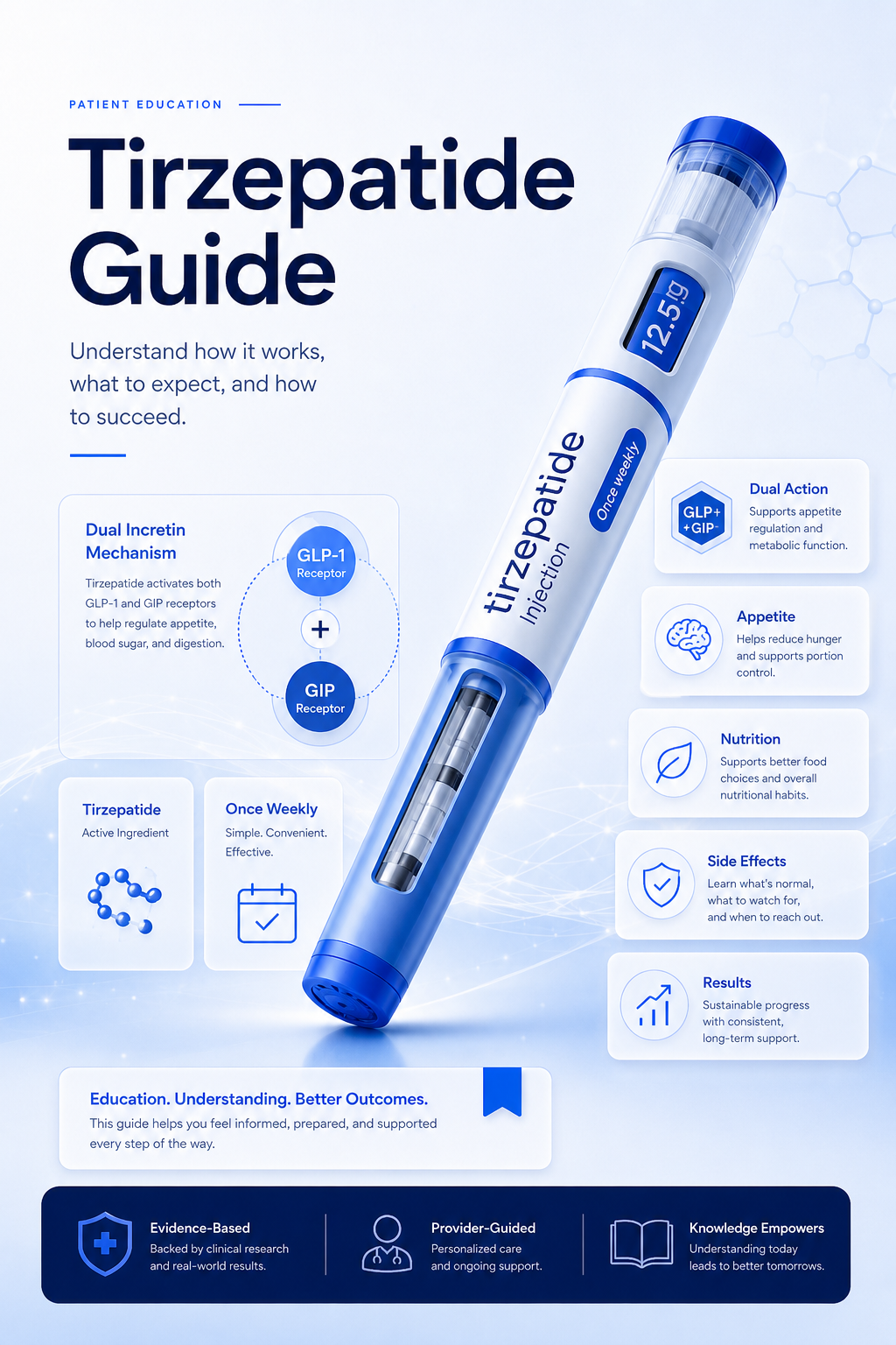 Tirzepatide education guide image with medication pen, learning cards, and RealGLP.Life navy and blue brand colors
